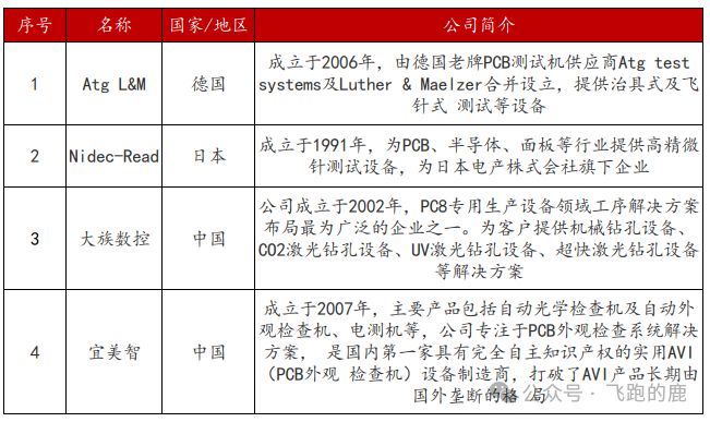 一天吃透【PCB设备】产业链(图22)