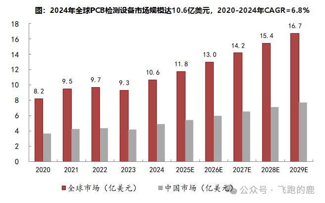 一天吃透【PCB设备】产业链(图21)