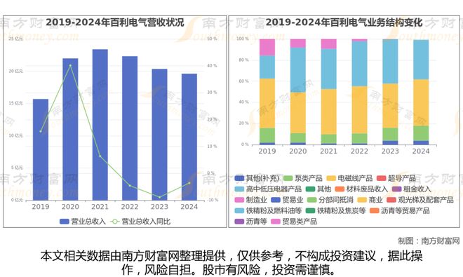 超导材料最新8大核心龙头股分析一篇文章了解清楚(图5)