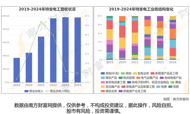 超导材料最新8大核心龙头股分析一篇文章了解清楚(图1)