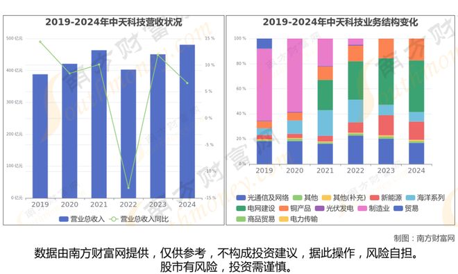 超导材料最新8大核心龙头股分析一篇文章了解清楚(图7)