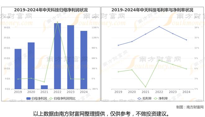 超导材料最新8大核心龙头股分析一篇文章了解清楚(图8)