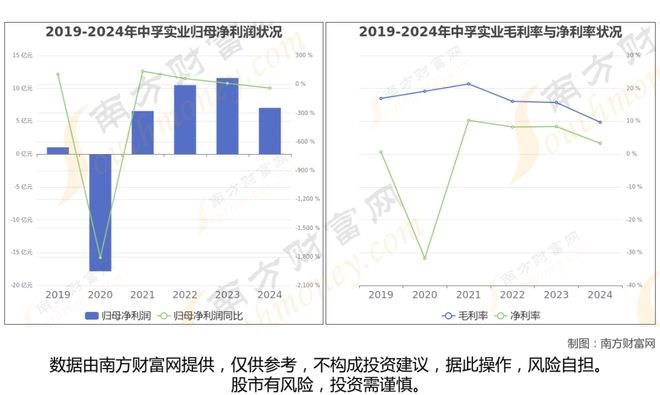超导材料最新8大核心龙头股分析一篇文章了解清楚(图10)