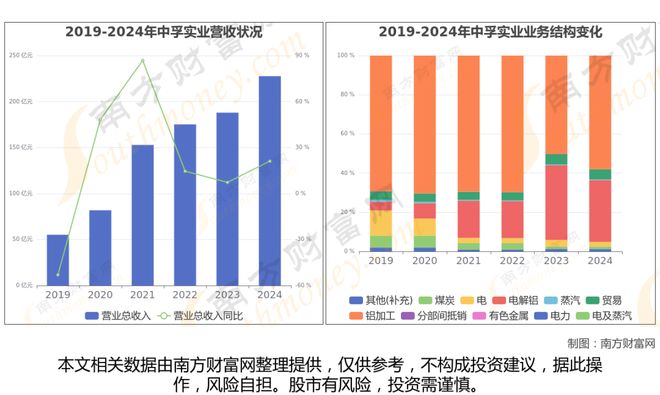 超导材料最新8大核心龙头股分析一篇文章了解清楚(图9)