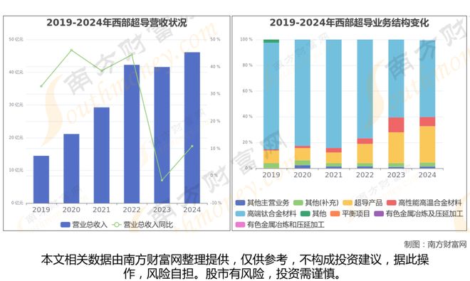 超导材料最新8大核心龙头股分析一篇文章了解清楚(图13)