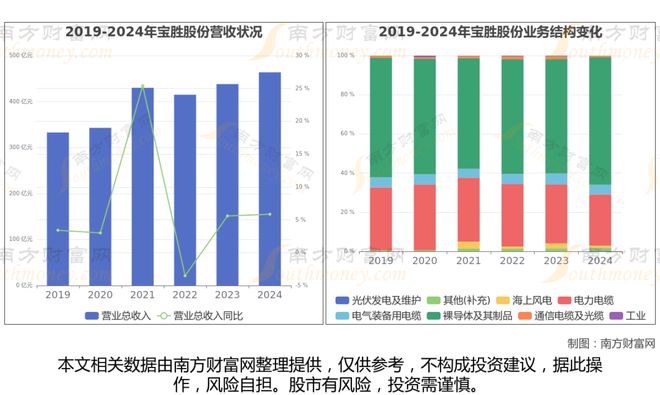 超导材料最新8大核心龙头股分析一篇文章了解清楚(图11)