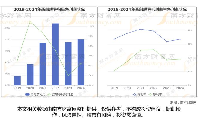 超导材料最新8大核心龙头股分析一篇文章了解清楚(图14)