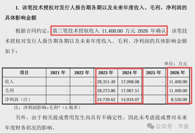 新芯股份IPO：成立多年未能稳定盈利、技术空心化、独立性存隐忧(图2)