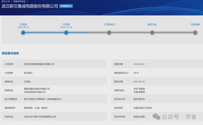 新芯股份IPO：成立多年未能稳定盈利、技术空心化、独立性存隐忧(图1)