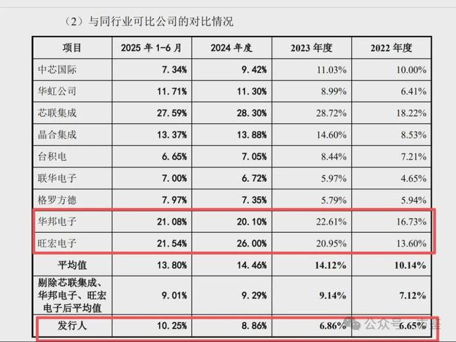 新芯股份IPO：成立多年未能稳定盈利、技术空心化、独立性存隐忧(图4)