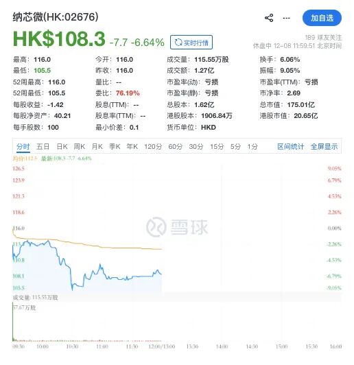 近250亿模拟芯片龙头又要IPO了(图1)