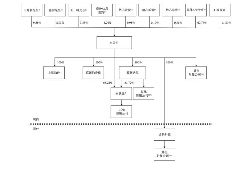 近250亿模拟芯片龙头又要IPO了(图3)