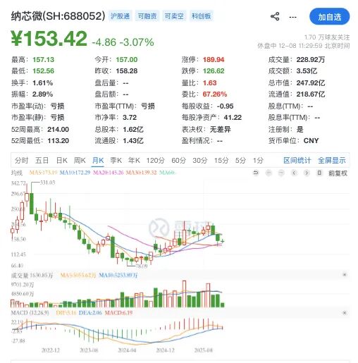 近250亿模拟芯片龙头又要IPO了(图2)
