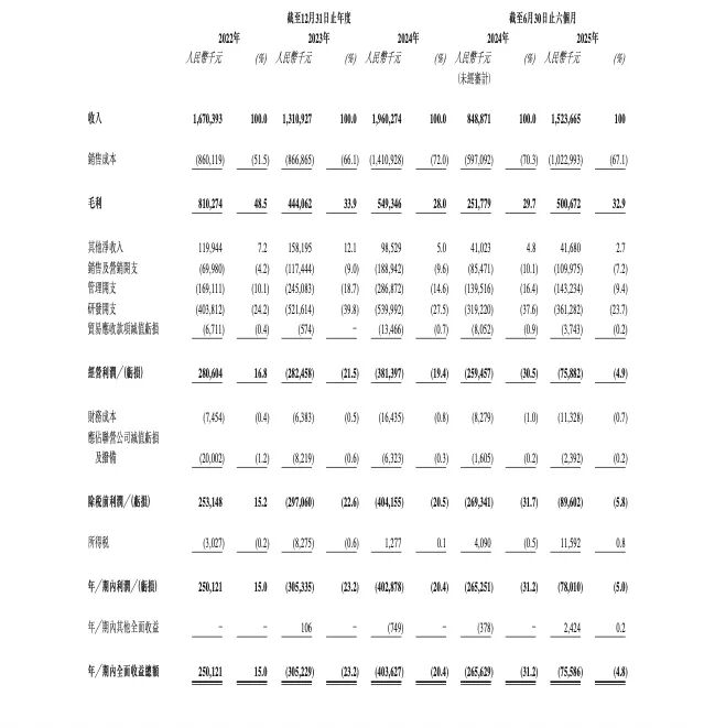 近250亿模拟芯片龙头又要IPO了(图4)