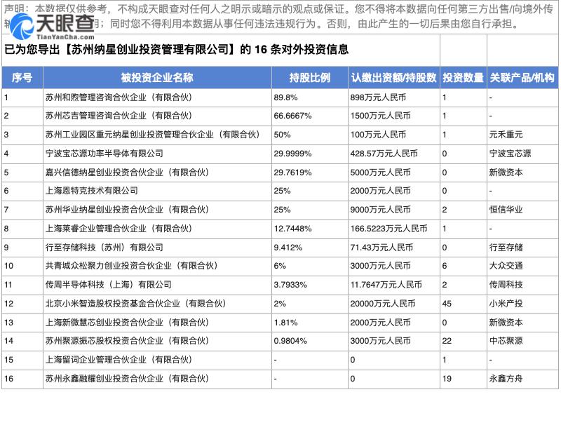 近250亿模拟芯片龙头又要IPO了(图5)