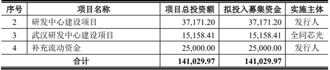 频准激光科创板IPO已受理2024年在全球量子科技领域的激光器市场占比为921%(图2)