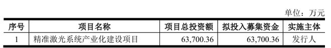 频准激光科创板IPO已受理2024年在全球量子科技领域的激光器市场占比为921%(图1)