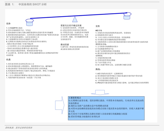 东方财富证券-电子行业2024年三季报总结：自主可控向先进工艺推进AI创新带动产业持续升级(图3)