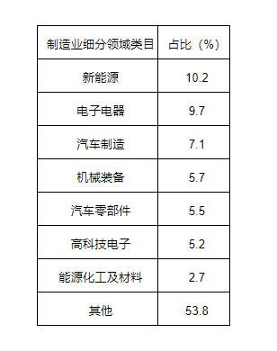 富勒科技联合大东时代智库发布中华制造行业仓储管理WMS系统行业白皮书(图4)