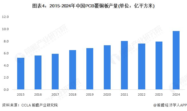2025年中国电子级玻璃纤维行业发展现状分析产量和需求量均增长【组图】(图4)