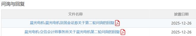 IPO雷达 晨光电机明年1月5日上会毛利率、产能利用率下滑业绩增长合理性被追问(图2)