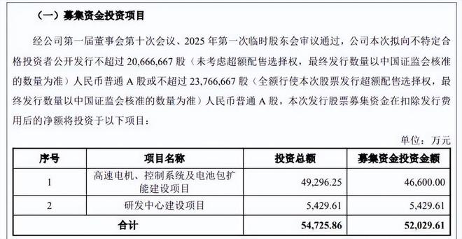 晨光电机IPO：融资399亿累计分红058亿发明专利仅8项(图2)