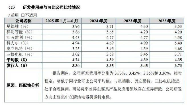 晨光电机IPO：融资399亿累计分红058亿发明专利仅8项(图5)