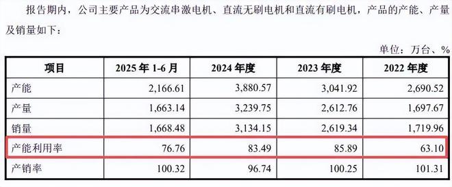 晨光电机IPO：融资399亿累计分红058亿发明专利仅8项(图3)