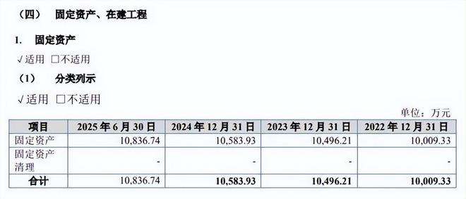 晨光电机IPO：融资399亿累计分红058亿发明专利仅8项(图4)