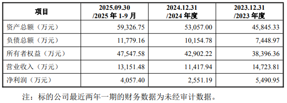 亏损股观想科技拟买辽晶电子复牌涨停标的2024业绩降(图1)