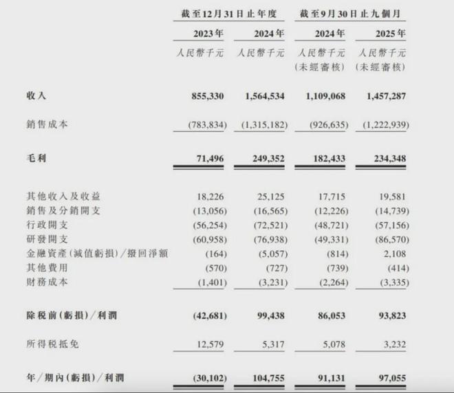 年入15亿全国第一！揭阳老板蔡荣军又要IPO了(图6)