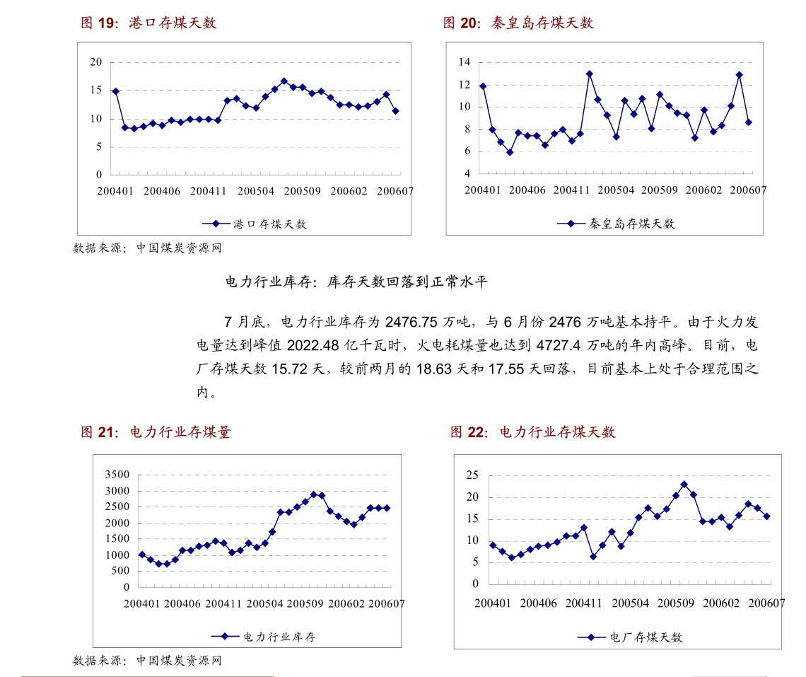 东莞证券-电子行业2024年上半年投资策略：下游创新驱动复苏国产替代行稳致远(图2)