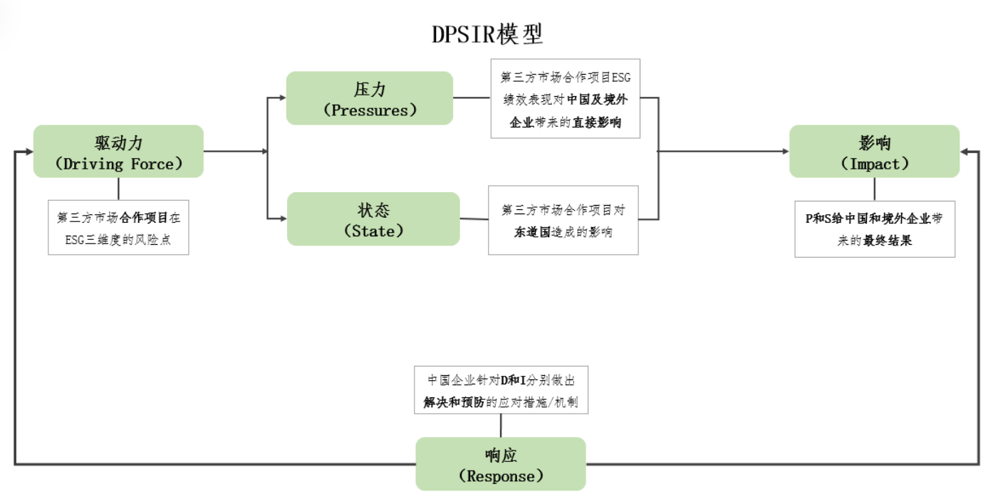 IIGF观点邓洁琳：数字经济投资转向下的全球可持续挑战与中国“走出去”ESG实践路径(图1)