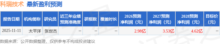 太平洋：给予科瑞技术买入评级(图1)