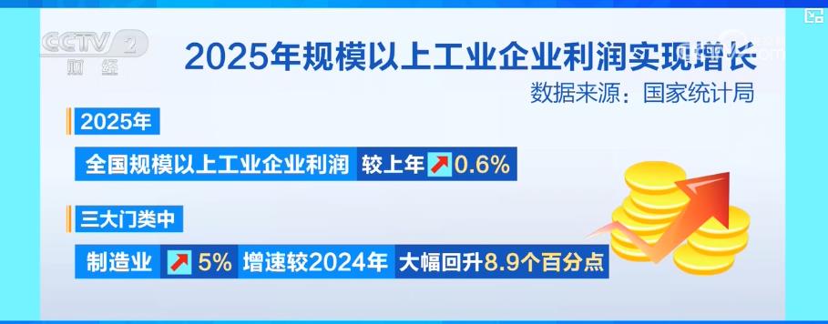 工业利润转正背后：高技术、装备制造业拉动显著智能消费与半导体领域“加速跑”(图1)
