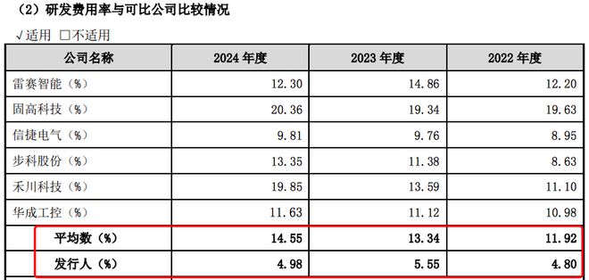 新睿电子北交所IPO：研发费用率较可比公司均值低10个百分点、毛利率却高保代张晶近四年未保荐IPO(图1)