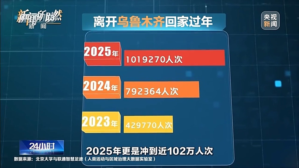 2026年春运收官人口流动背后藏着哪些密码？(图10)