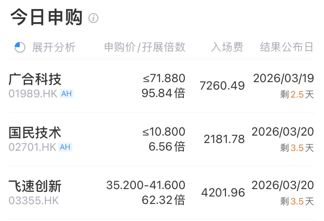 港股IPO周报：5家聆讯6家递表越来越多AH新股不设绿鞋以首日入通(图1)