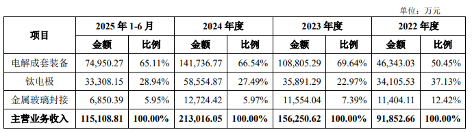 泰金新能启动招股行业增速超预期(图1)