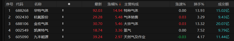 沪指险守3800点关口接下来如何布局？丨A股线索(图1)