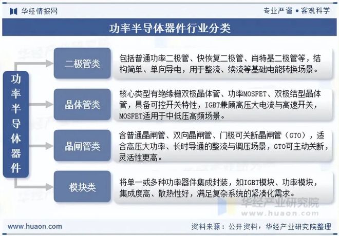 2025年全球及中国功率半导体器件（电力电子器件）行业现状分析及前景展望国产化率稳步攀升「图」(图1)