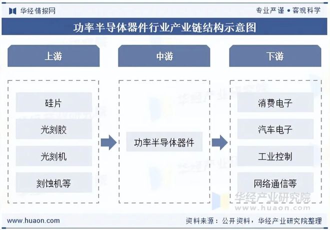 2025年全球及中国功率半导体器件（电力电子器件）行业现状分析及前景展望国产化率稳步攀升「图」(图3)