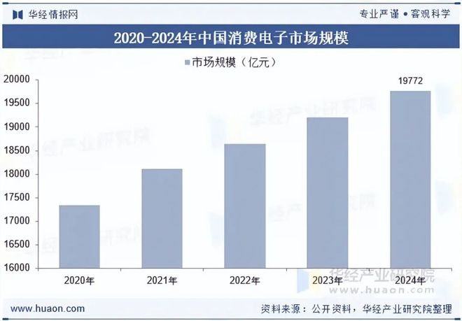 2025年全球及中国功率半导体器件（电力电子器件）行业现状分析及前景展望国产化率稳步攀升「图」(图4)