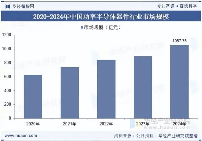 2025年全球及中国功率半导体器件（电力电子器件）行业现状分析及前景展望国产化率稳步攀升「图」(图8)