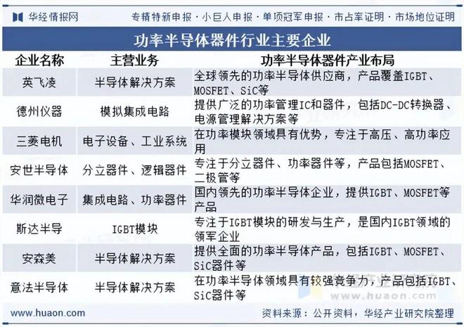 2025年全球及中国功率半导体器件（电力电子器件）行业现状分析及前景展望国产化率稳步攀升「图」(图9)