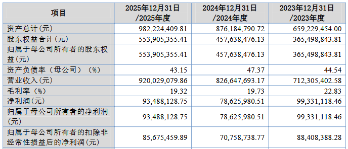 晨光电机上市募32亿首日涨87%毛利率产能利用率下滑(图2)
