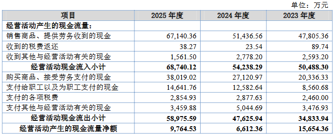 晨光电机上市募32亿首日涨87%毛利率产能利用率下滑(图3)