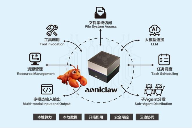 郭文海调研中山市人工智能产业协会会长单位奥尼电子：龙虾中山造率先用(图3)