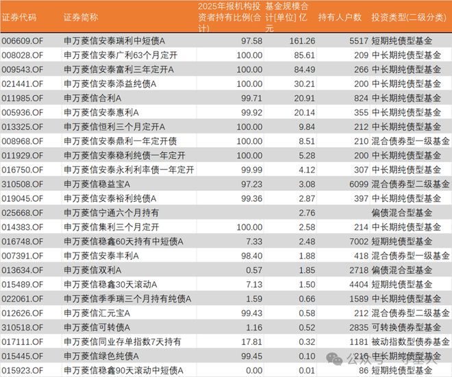 业绩翻车、对簿公堂、清盘预警…申万菱信基金内忧外患(图3)