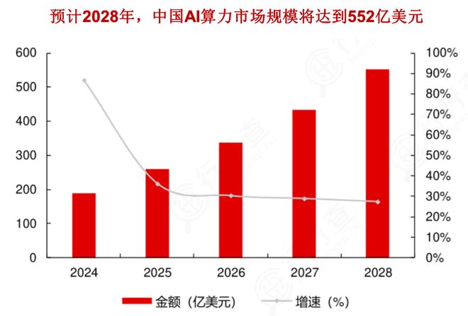 风口之上！吃透【AI算力】3大核心硬件（附龙头公司）(图2)